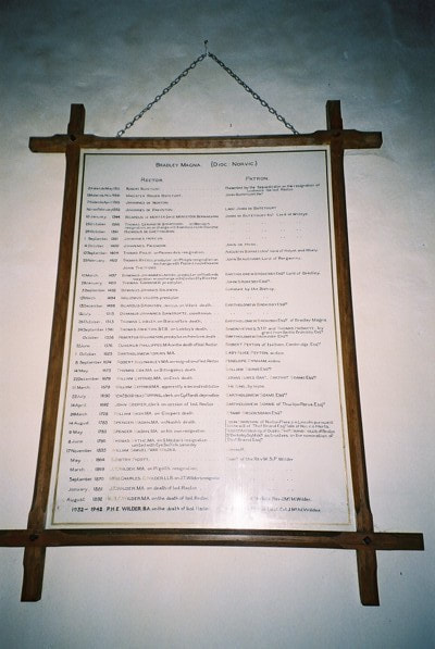 list of rectors part 1